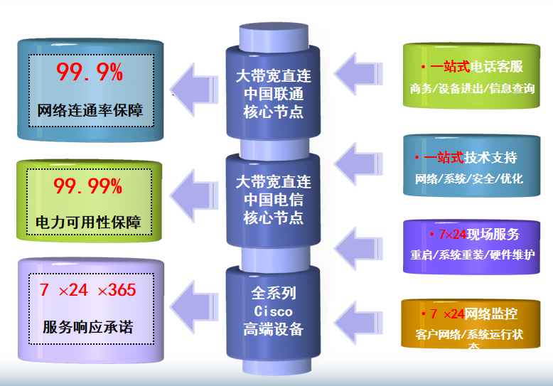 和乐镇机房网络